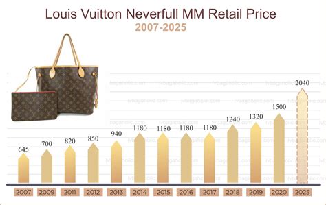 price earning louis vuitton|louis vuitton revenue 2023.